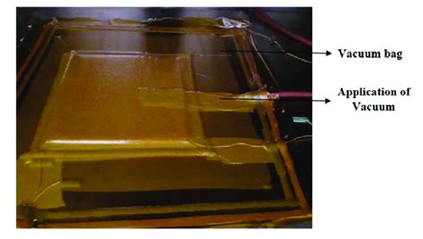 infusio laminates|Confusion about infusion: An overview of infusion processes.